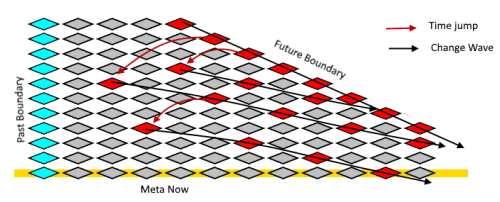 timescape-base-features